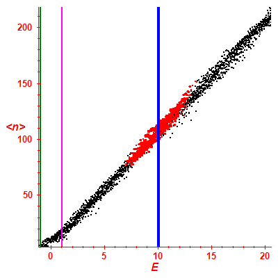 Peres lattice <N>